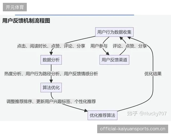 基于用户标签的“个性化观赛”是个伪命题？为何用户反馈不佳？